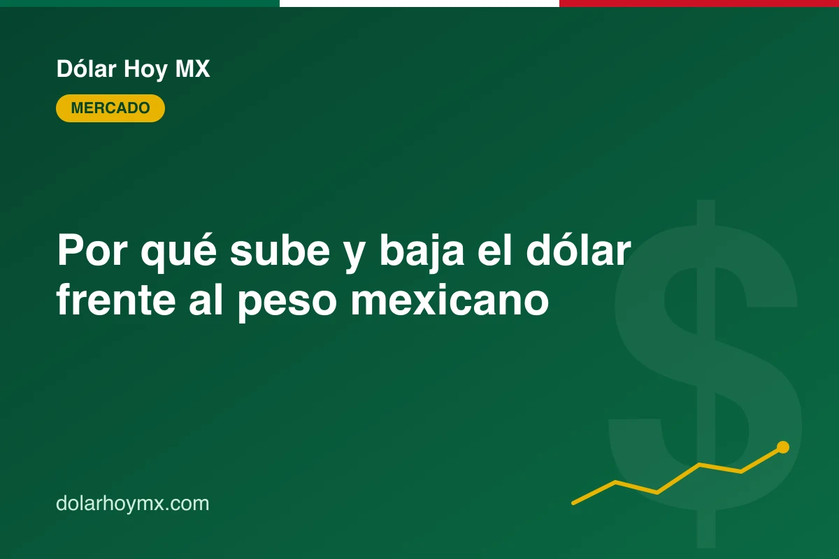 Ilustración editorial para: Por qué sube y baja el dólar frente al peso mexicano